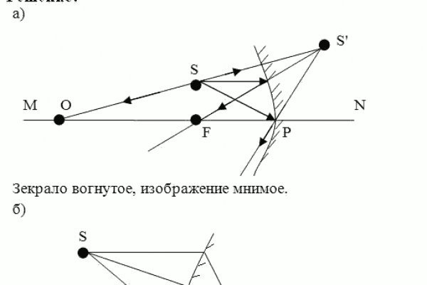 Кракен сайт для наркоманов