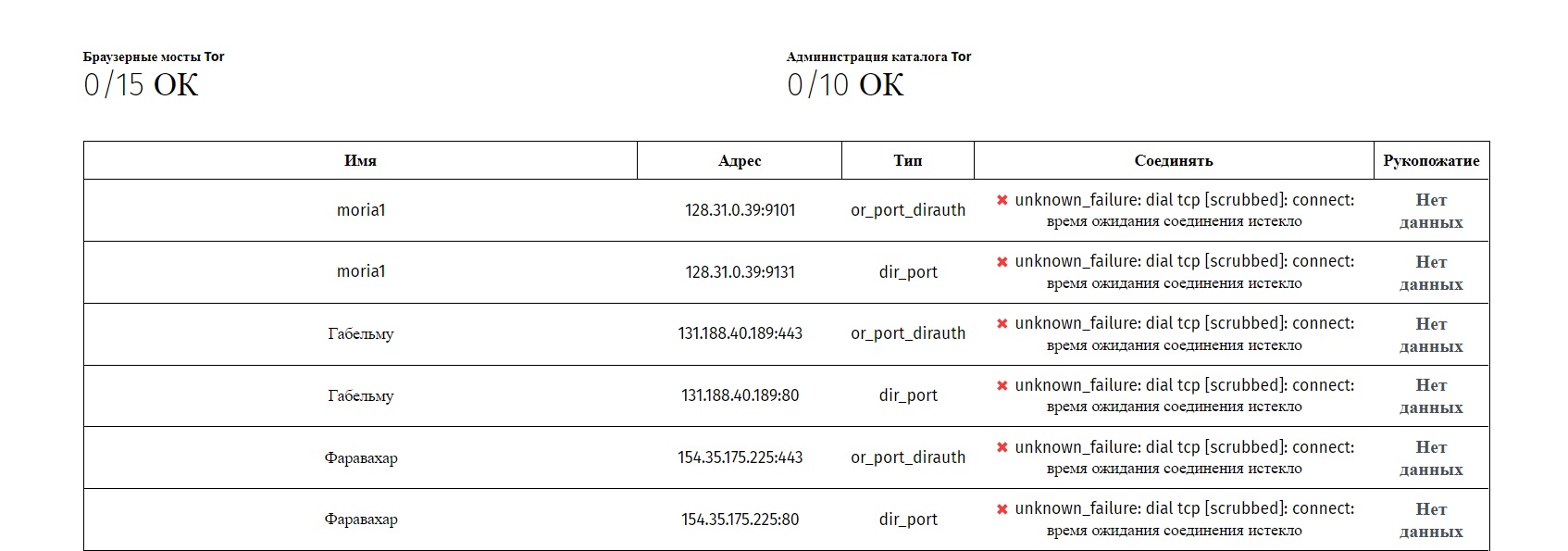 Kraken cc зеркало kr2web in